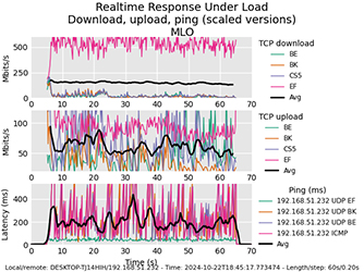 Is the MLO support on ASUS routers worth it? ASUS RT-BE88U and TUF-BE3600 – MBReviews