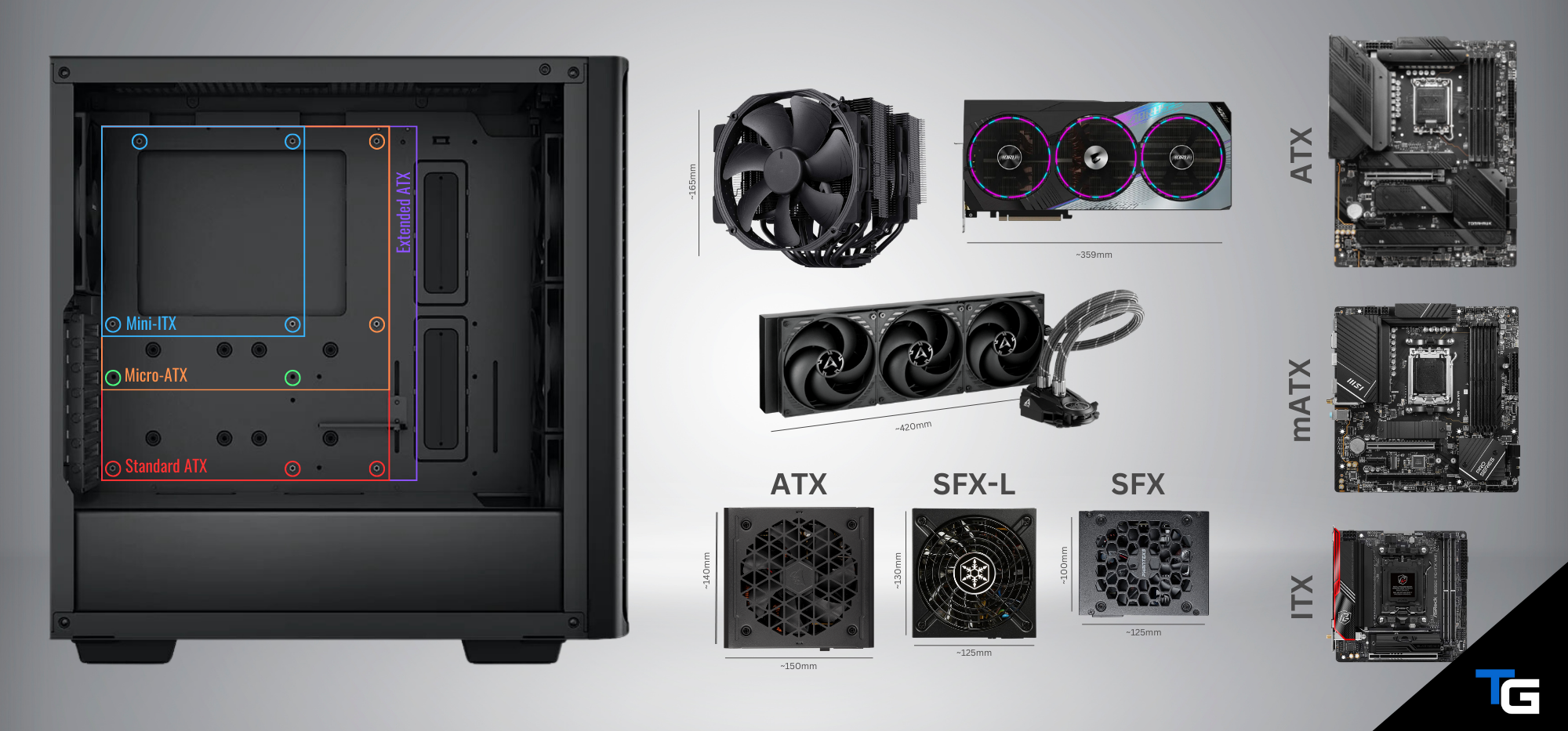 How to Choose Parts for A Gaming PC